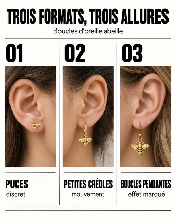 Infographie des formats de boucles d’oreille abeille : puces, créoles et pendantes