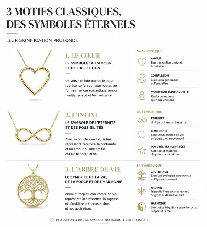 Symbolique des motifs de bijoux : cœur, infini et arbre de vie